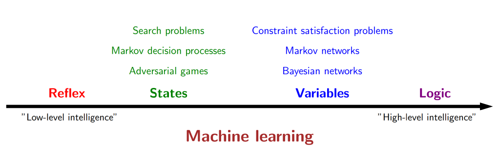 Quick note on the definition of AI image.